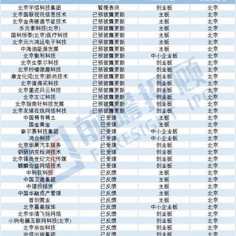 【全国36个省一览表/全国36个省份有哪些】