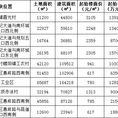 福建泉州市惠安天山广场的长尾关键词有什么