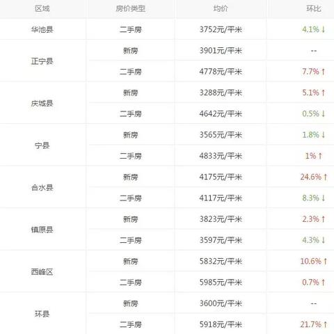 成都市合水小区房价的长尾关键词有哪些