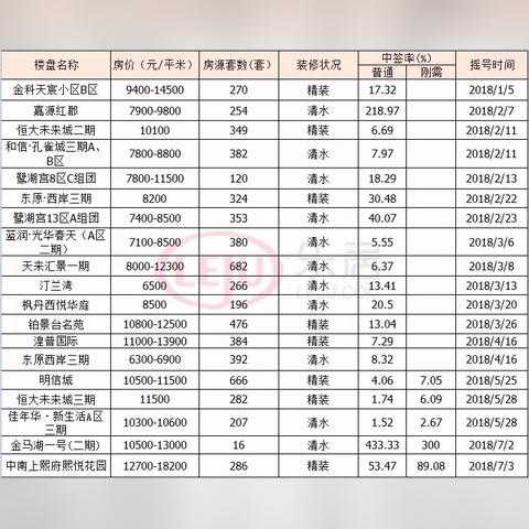 成都市温江区楼盘房价的长尾关键词有哪些