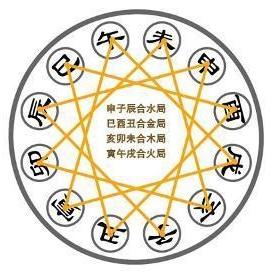 你的生辰八字藏着多重命运？这样查最准