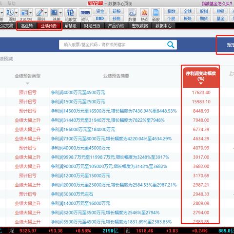 巨潮网怎样查年报？