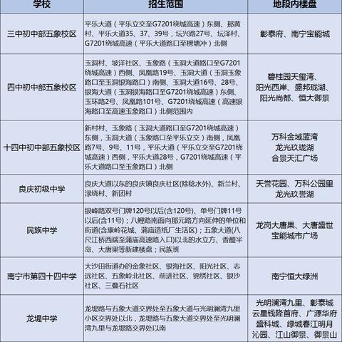 南宁市五象新区初中怎么样