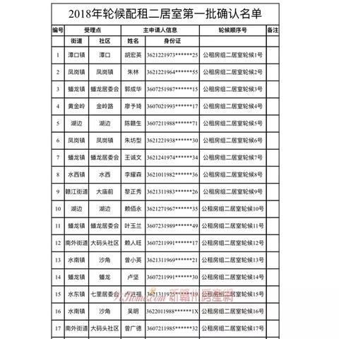 赣州市公租房价格表的长尾关键词有什么