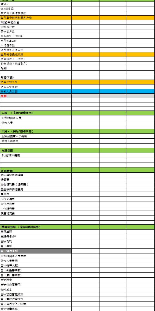 泛谈商业产品（二）：大型互联网内部创业指南（2）