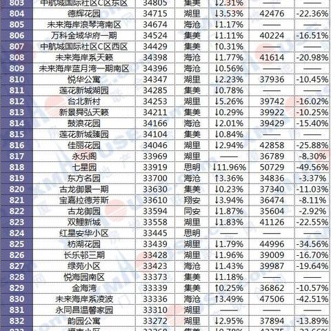 厦门656公交的相关长尾关键词有哪些