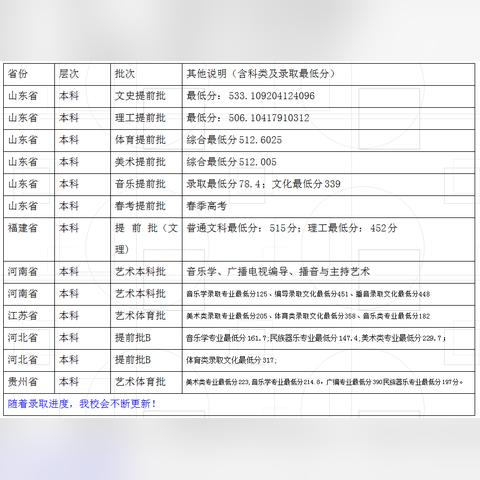 临沂市到福建快递几天的长尾关键词有什么