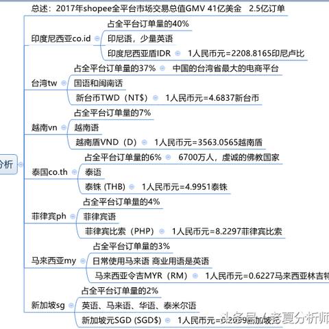 跨境电商该如何运营管理
跨境电商该如何运营管理