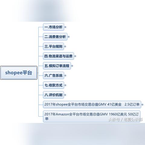 跨境和虾皮哪个好