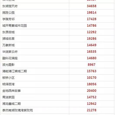 【武汉今日房价】2025年7月3日武汉房价是多少