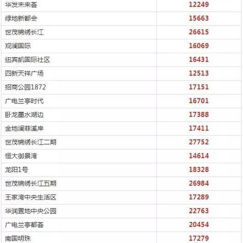 【武汉今日房价】2025年7月30日武汉房价是多少