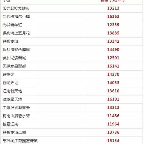 【武汉今日房价】2025年7月25日武汉房价是多少