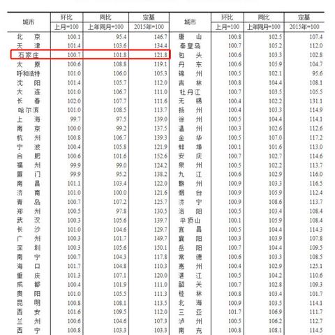 石家庄市统计局哪个好