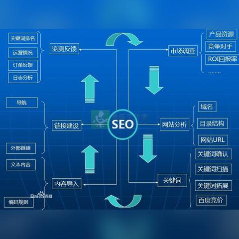 seo怎么样有效果