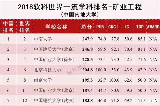 冶金教育教育论文期刊ca是什么级别