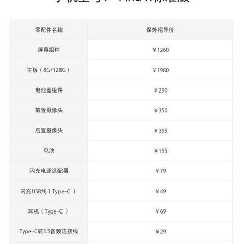 兰州oppo售后的相关长尾关键词有哪些