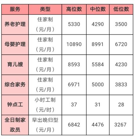 盘点35岁女在上海做家政相关关键词有哪些