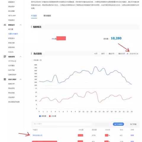 深圳号改造相关长尾关键词有哪些