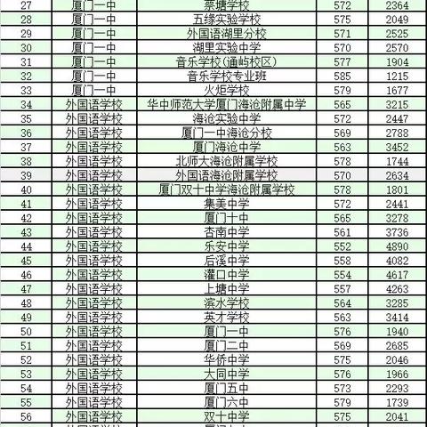 厦门中考按学籍还是户籍？