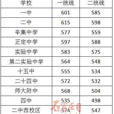 石家庄市12中在哪里啊