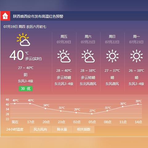 西安市莲湖分局什么级别