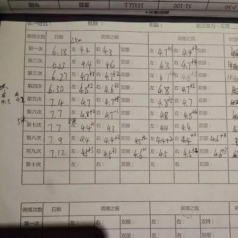如何让真性近视恢复正常眼睛视力