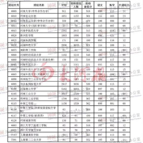 河南文科一本学校有哪些大学？