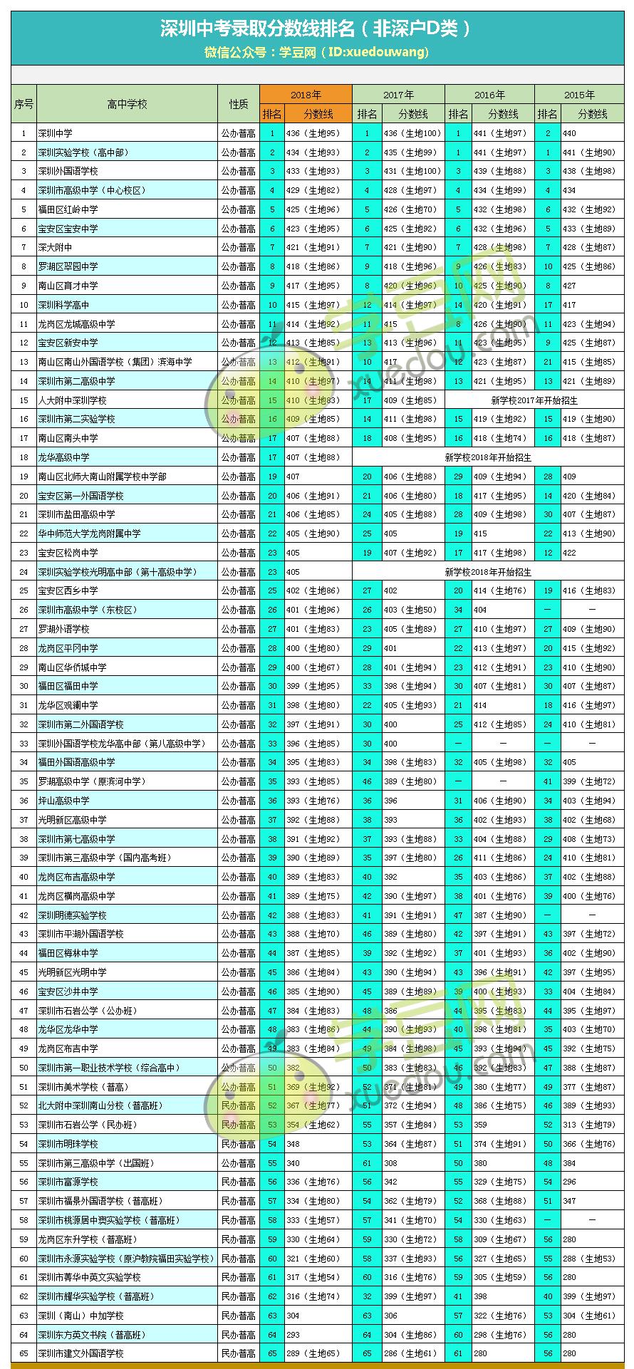 深圳大学排行榜及录取分数线大全：深度解读与趋势分析