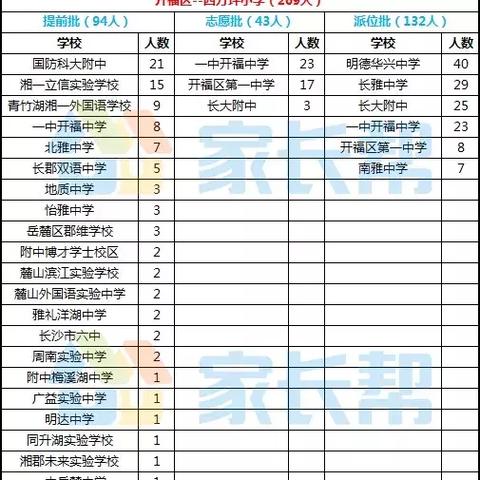 长沙市科大附小怎么样