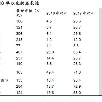 杭州证券信的相关长尾关键词有哪些