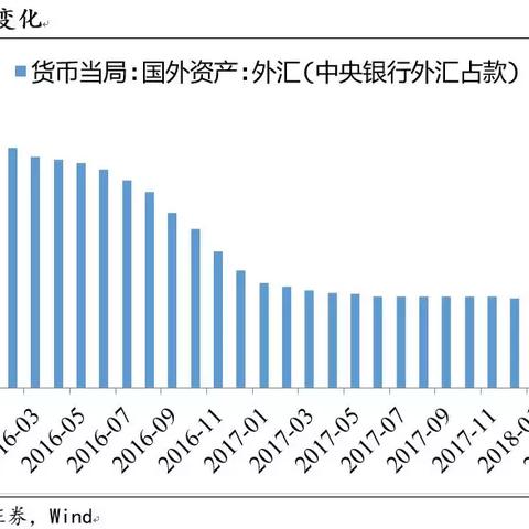 跨境为什么负债