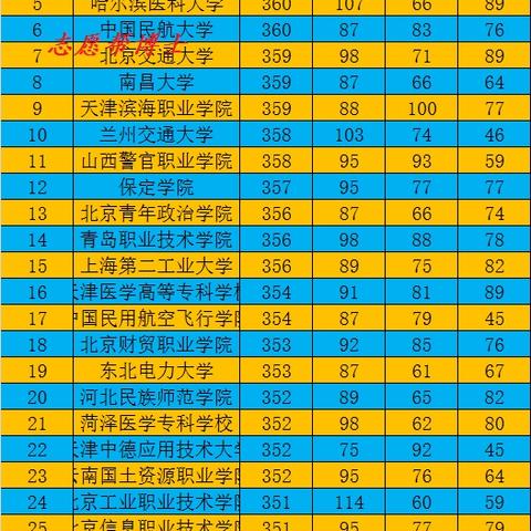 河南一批专科分数线的相关长尾关键词有哪些