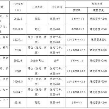 保定市国有建设单位名单的长尾关键词有哪些