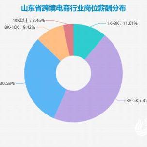 跨境看哪个城市