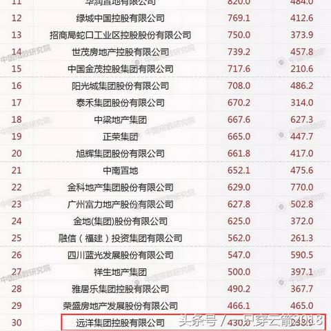 合肥市巨无霸楼盘怎么样