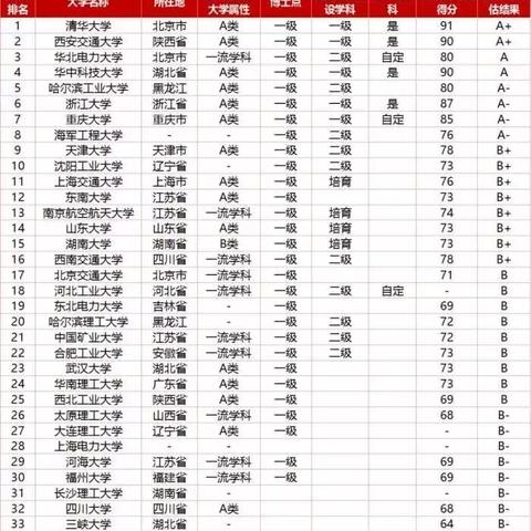 沈阳工程学院电力相关长尾关键词有哪些