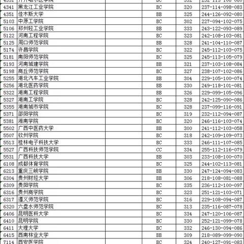 南通市最高文科分是多少