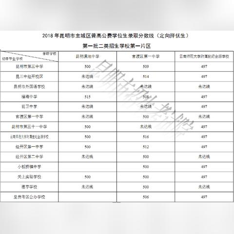 昆明市学位认证中心的长尾关键词有哪些