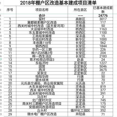 石家庄市留村属于哪个区