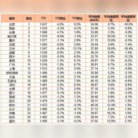 兰州站滴滴的相关长尾关键词有哪些