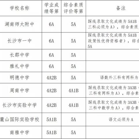 长沙市日通是什么
