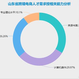 跨境电商平台运营 英文的相关长尾关键词有哪些