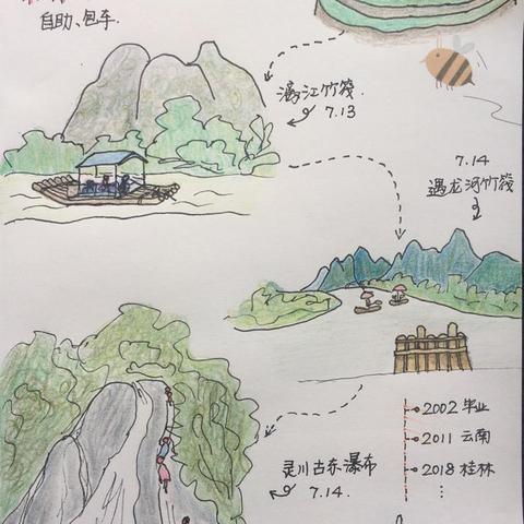 桂林旅游攻略手帐相关长尾关键词有哪些