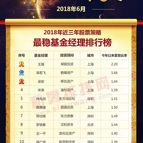 厦门对cfa的相关长尾关键词有哪些