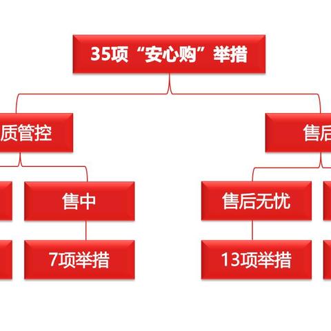 如何辨别跨境电商平台真假
