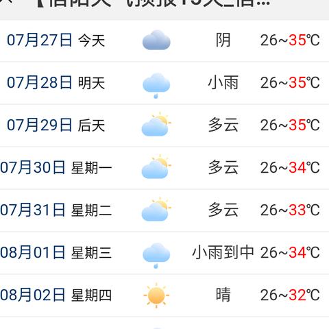 信阳天气阳天气预报的长尾关键词有哪些