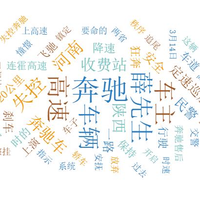 东莞市卖车二手车市场的长尾关键词有哪些