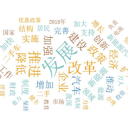 政府拍卖二手车网站的长尾关键词是什么