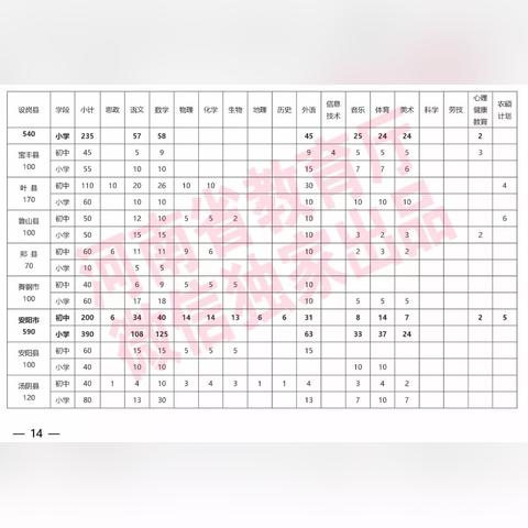 河南特岗教师招聘网的相关长尾关键词有哪些