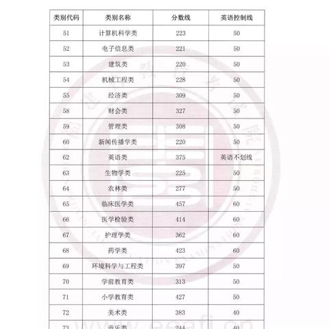 福建省哪些高校有招收专升本学生？